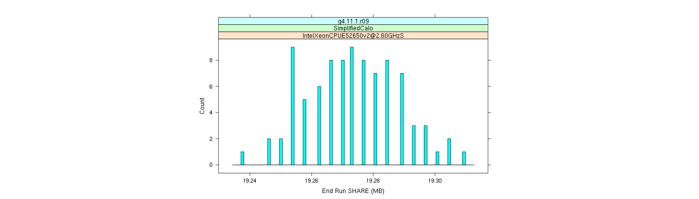 prof_memory_share_histogram.png