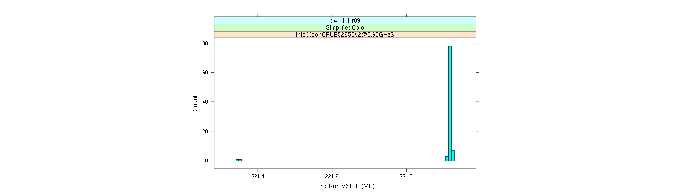 prof_memory_run_vsize_histogram.png