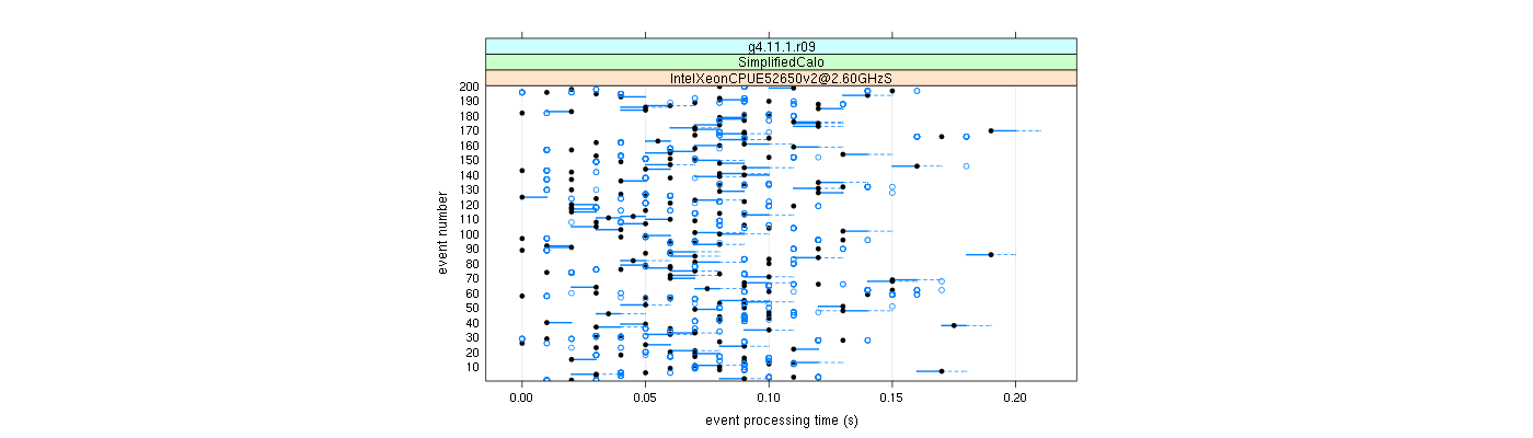 prof_100_events_plot.png