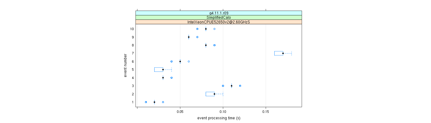 prof_early_events_plot.png