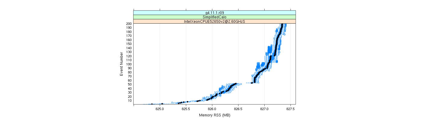 prof_memory_rss_plot.png