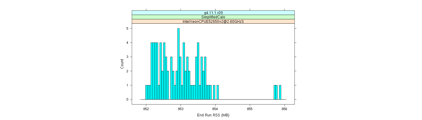 prof_memory_run_rss_histogram.png