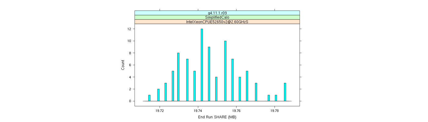 prof_memory_share_histogram.png