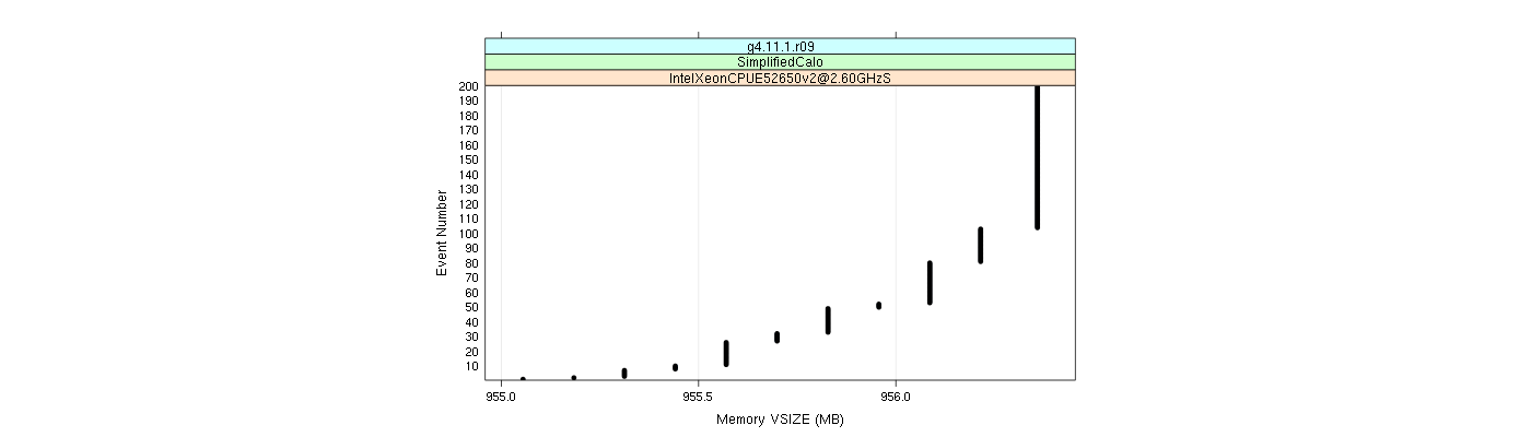 prof_memory_vsize_plot.png