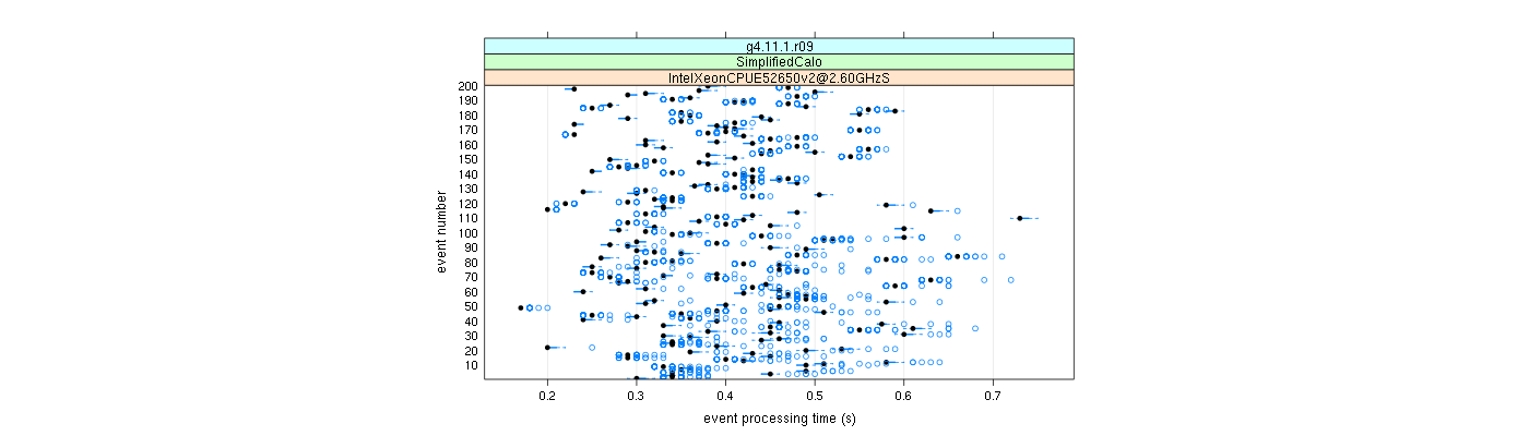 prof_100_events_plot.png