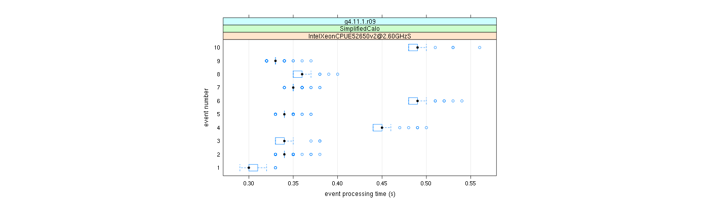 prof_early_events_plot.png