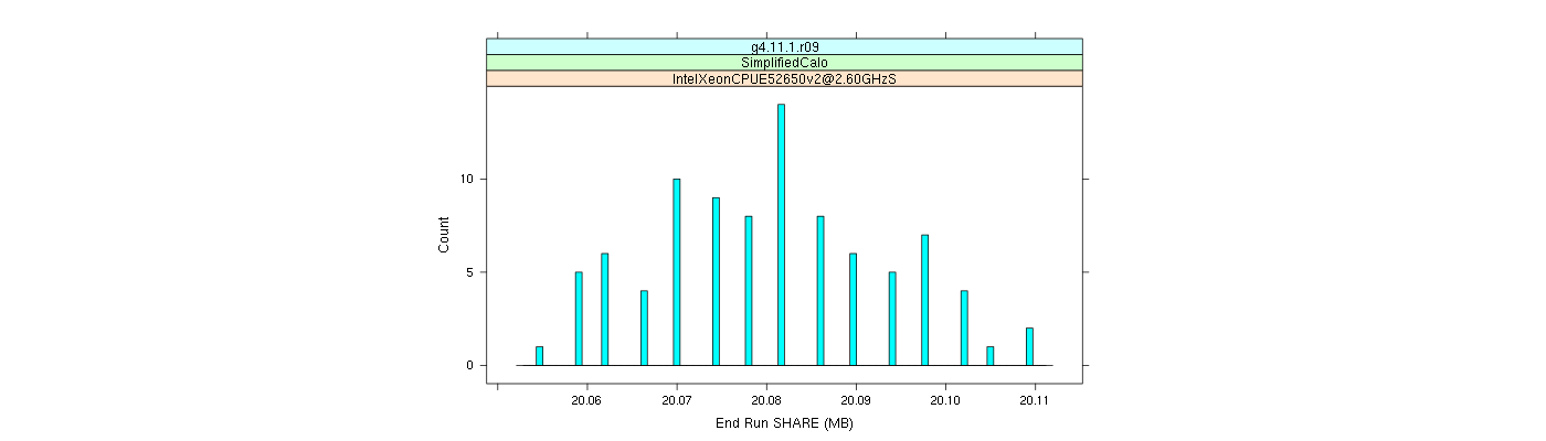 prof_memory_share_histogram.png