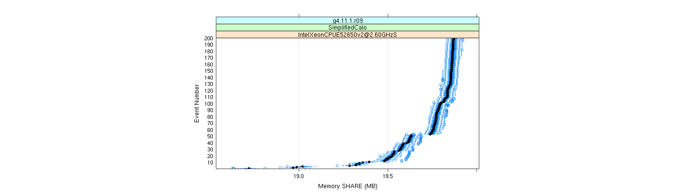 prof_memory_share_plot.png