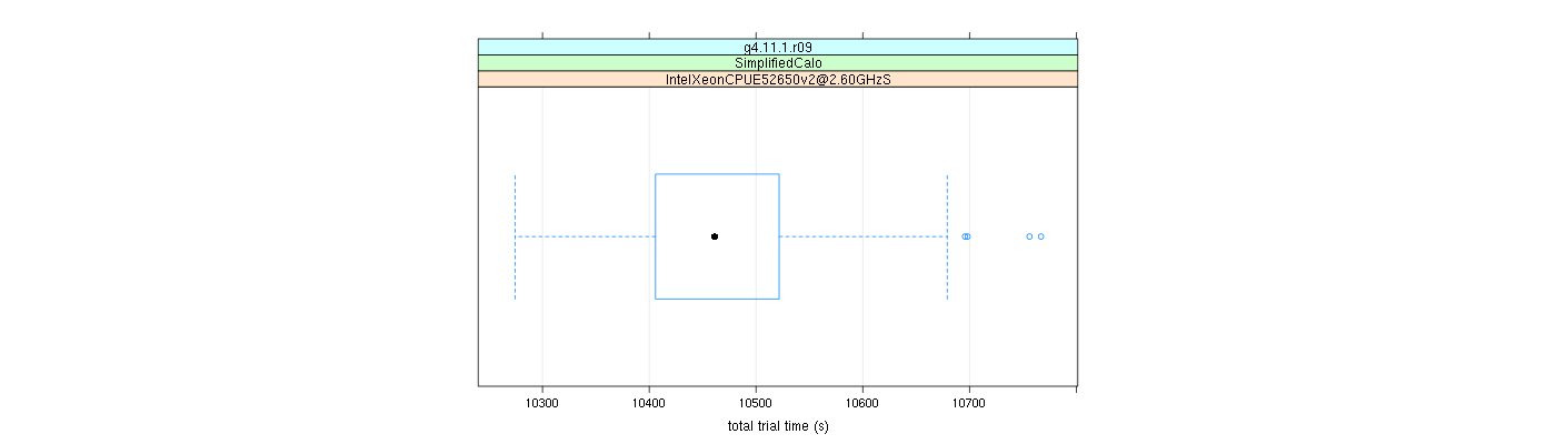 prof_basic_trial_times_plot.png