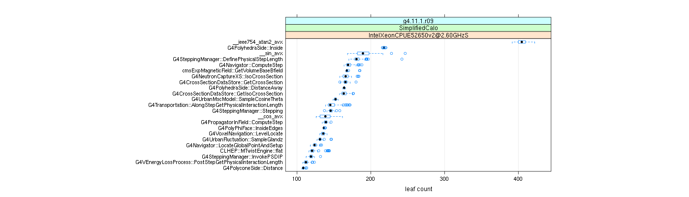 prof_big_functions_count_plot_01.png