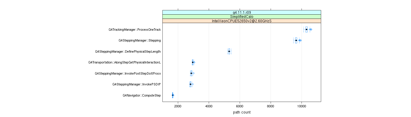 prof_big_paths_count_plot_15_95.png