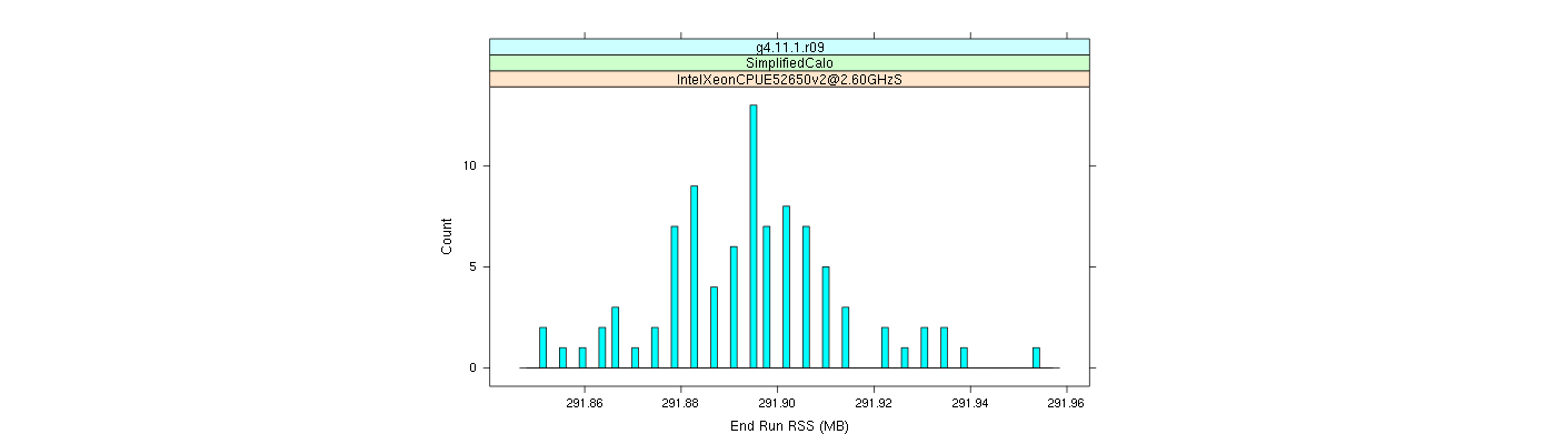 prof_memory_run_rss_histogram.png