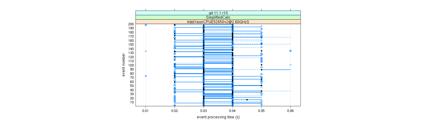 prof_100_events_plot.png