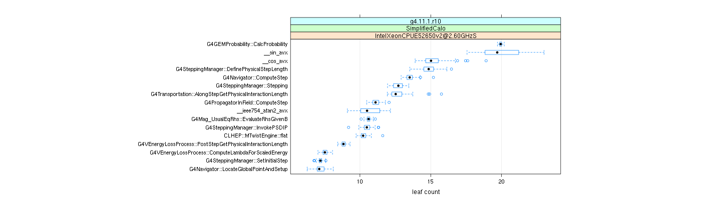 prof_big_functions_count_plot_01.png