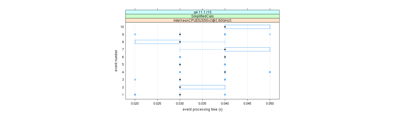 prof_early_events_plot.png