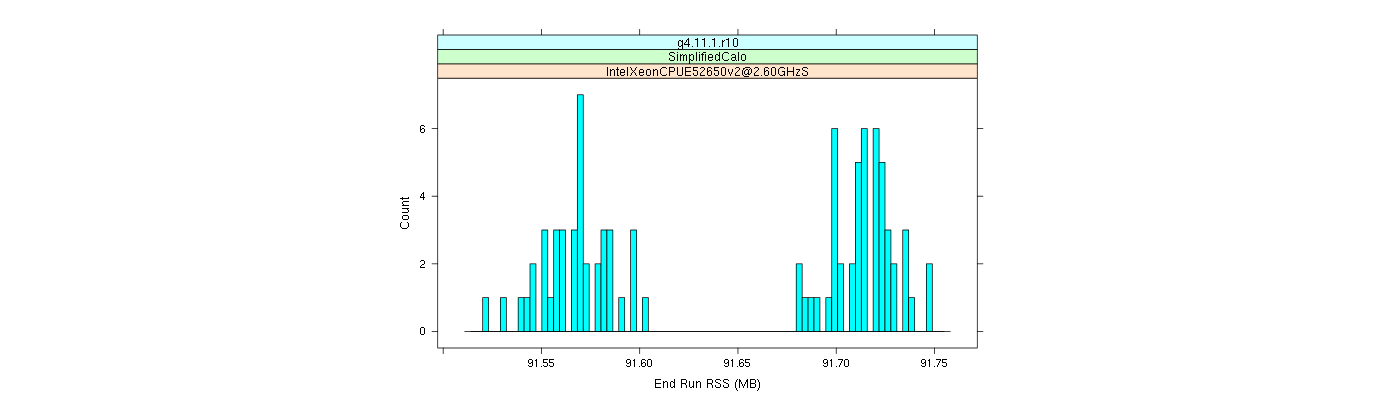 prof_memory_run_rss_histogram.png