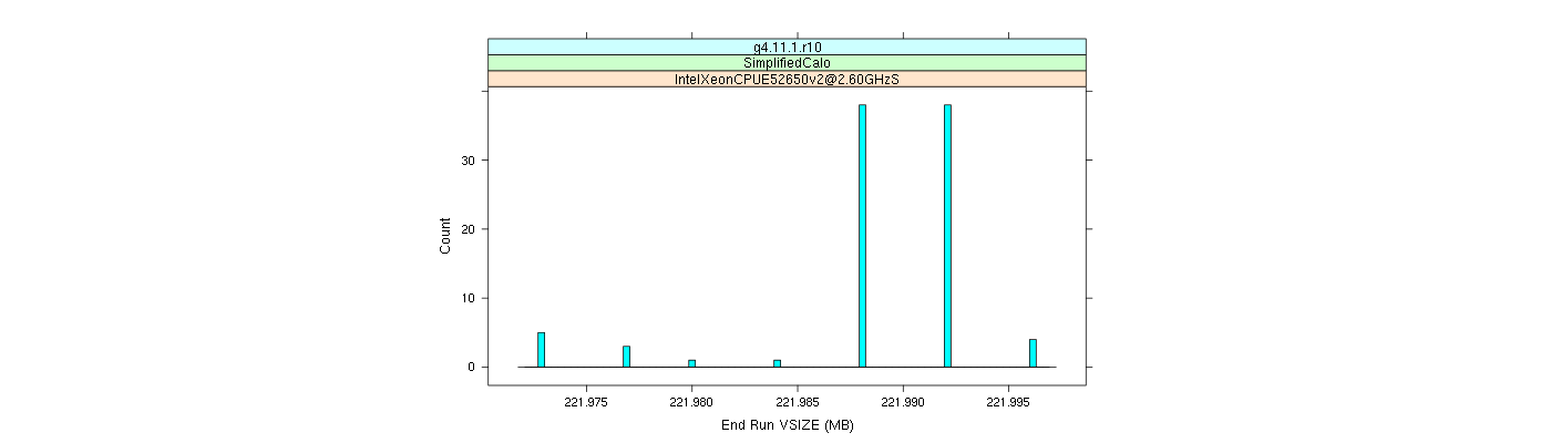 prof_memory_run_vsize_histogram.png