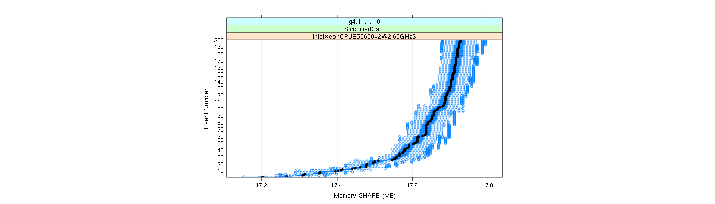 prof_memory_share_plot.png