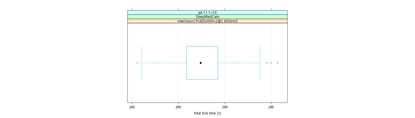 prof_basic_trial_times_plot.png