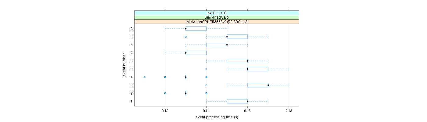 prof_early_events_plot.png