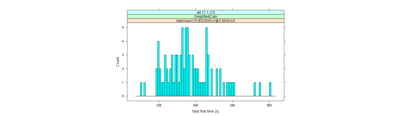 prof_basic_trial_times_histogram.png