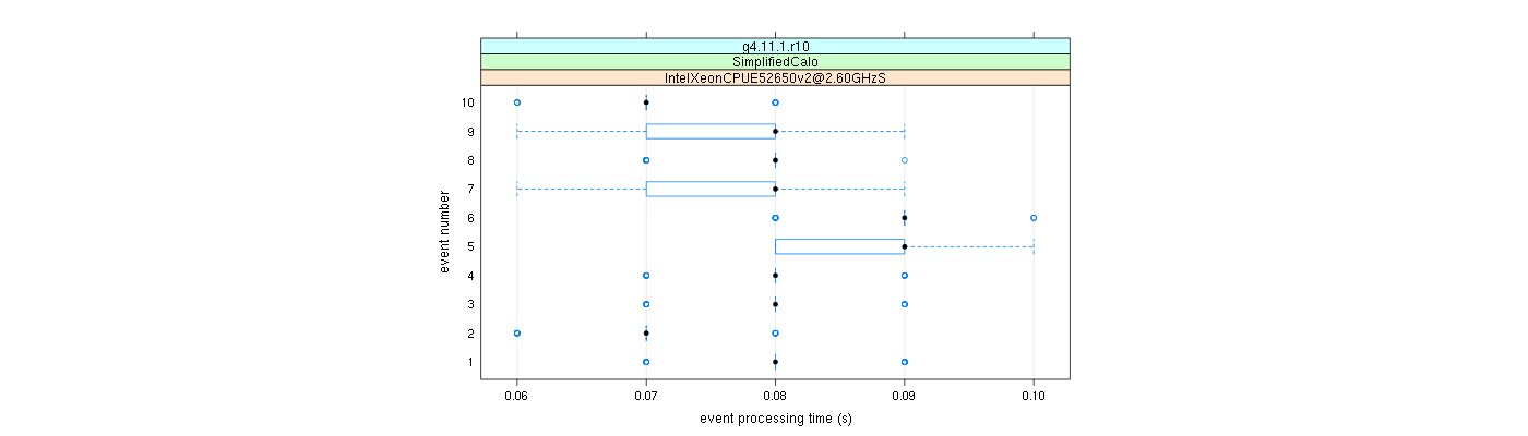 prof_early_events_plot.png