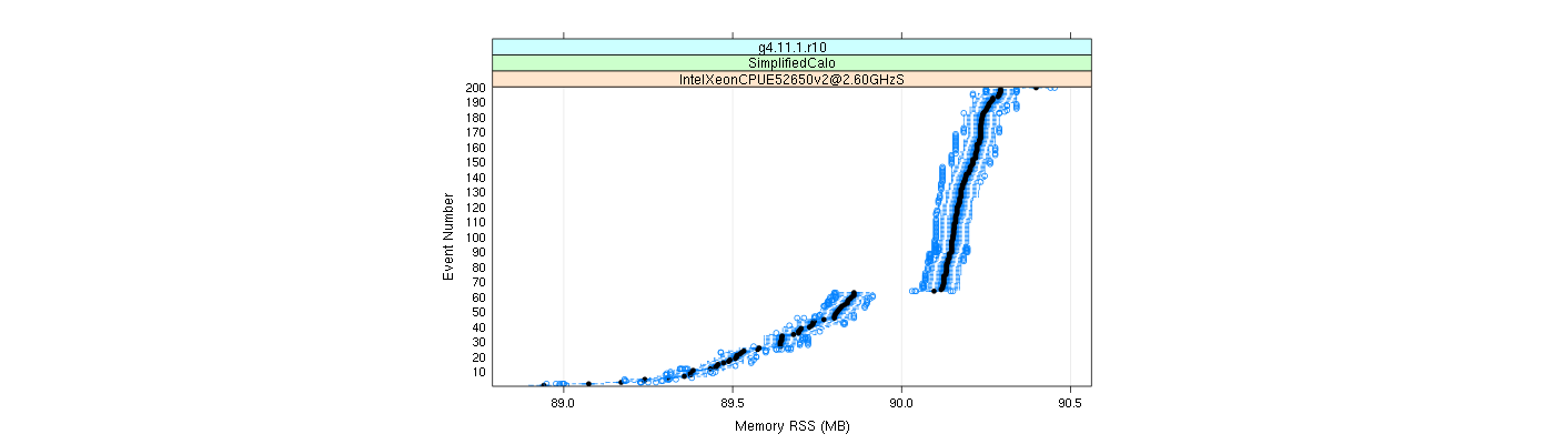 prof_memory_rss_plot.png