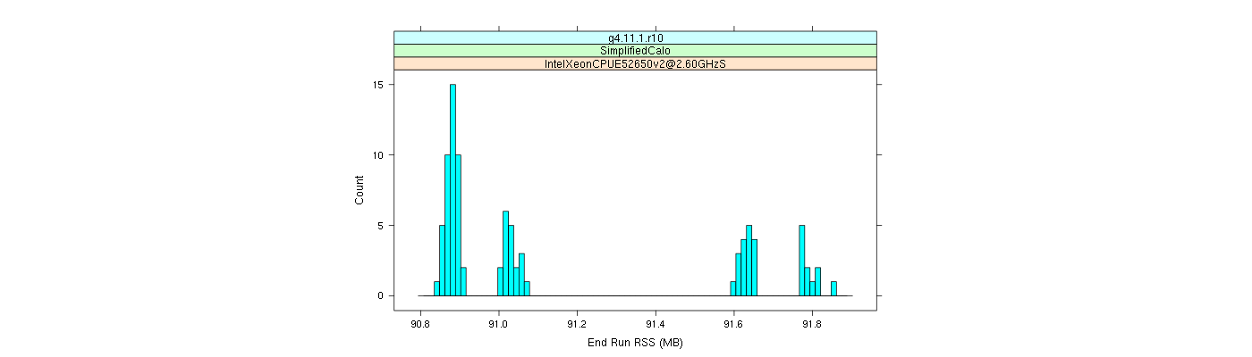 prof_memory_run_rss_histogram.png