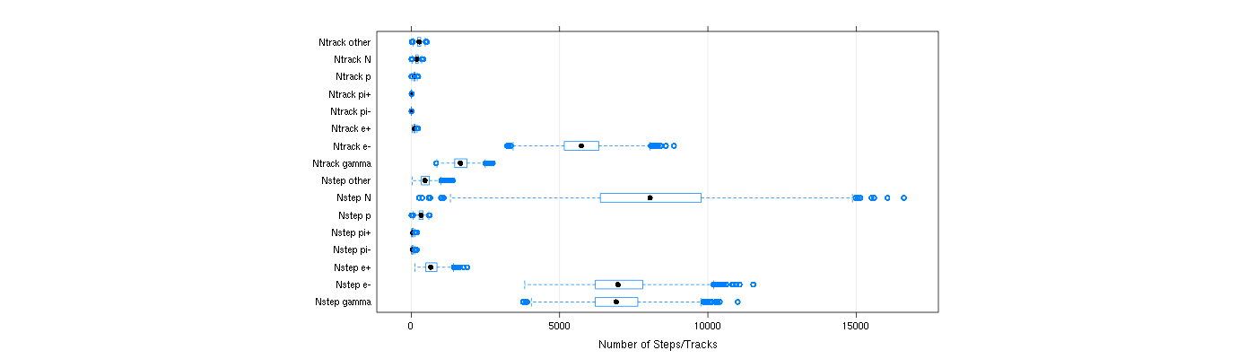 prof_nstep_particle_plot.png