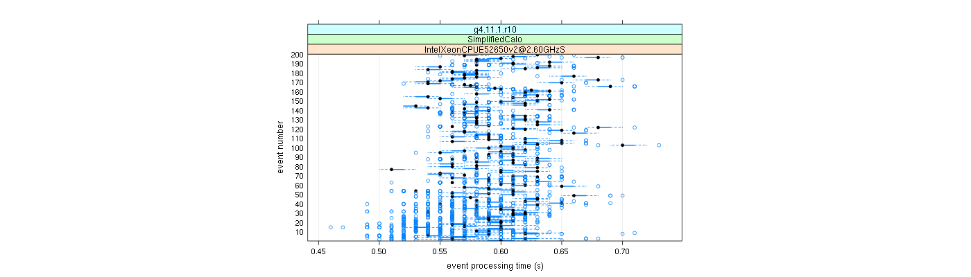 prof_100_events_plot.png