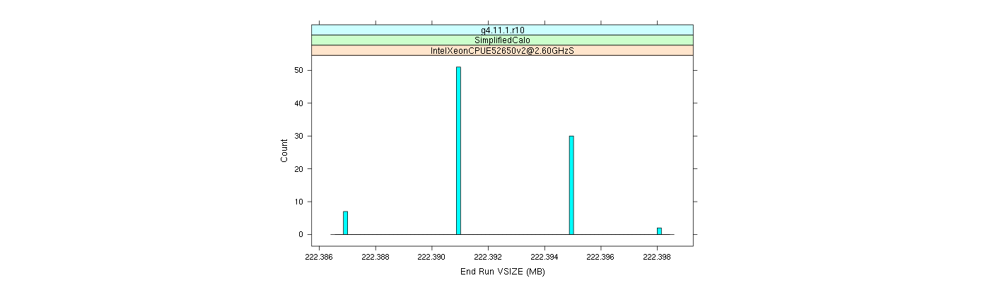 prof_memory_run_vsize_histogram.png