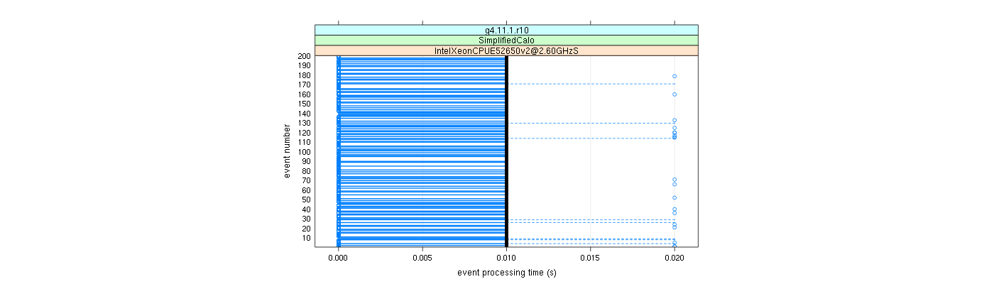 prof_100_events_plot.png