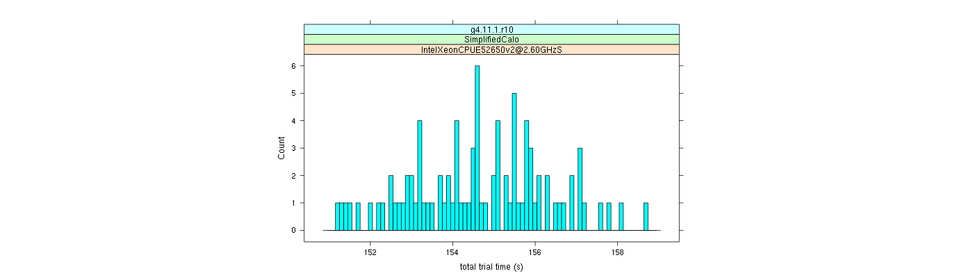 prof_basic_trial_times_histogram.png