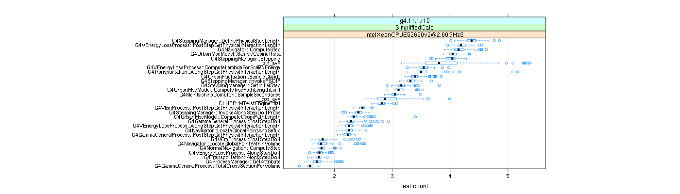 prof_big_functions_count_plot_01.png