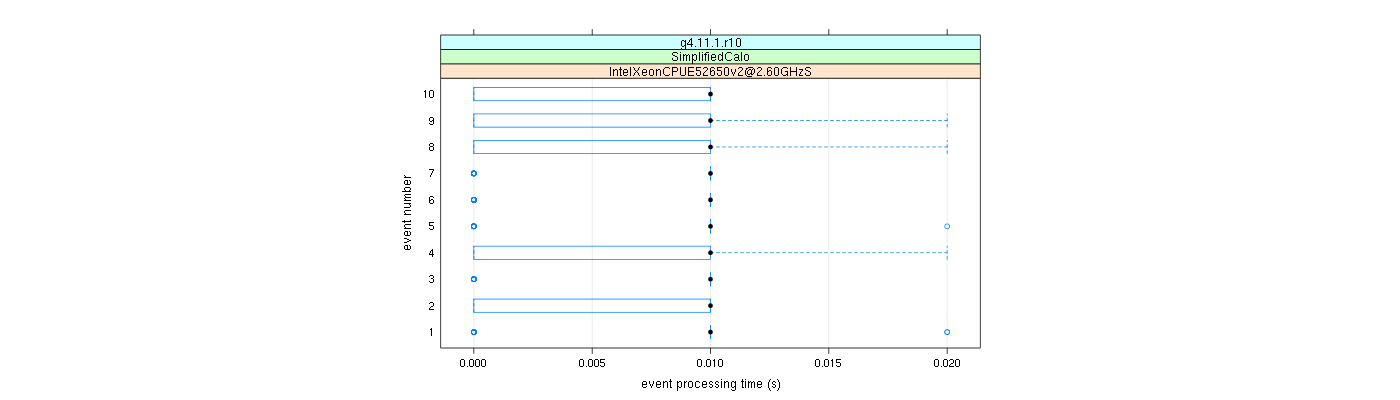 prof_early_events_plot.png