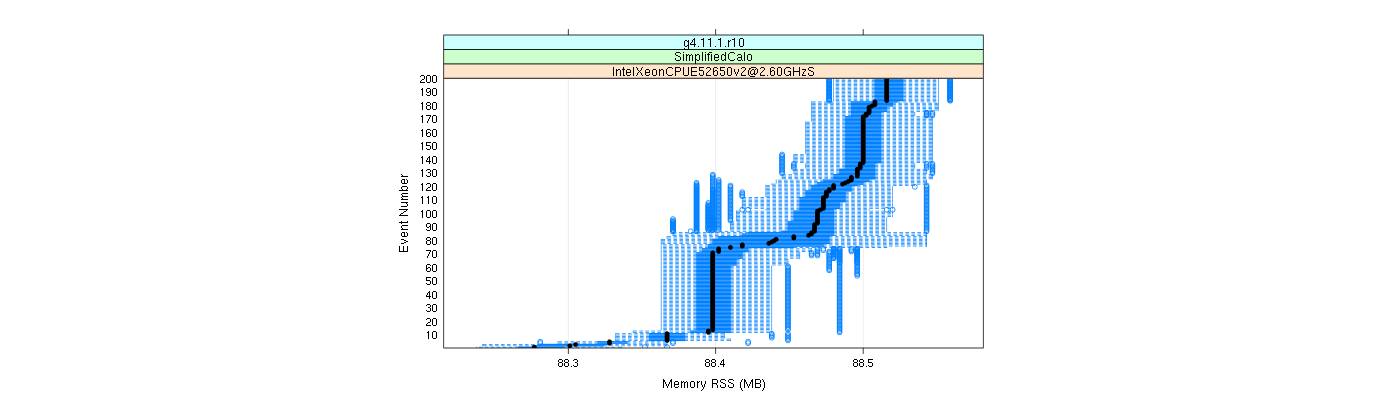 prof_memory_rss_plot.png