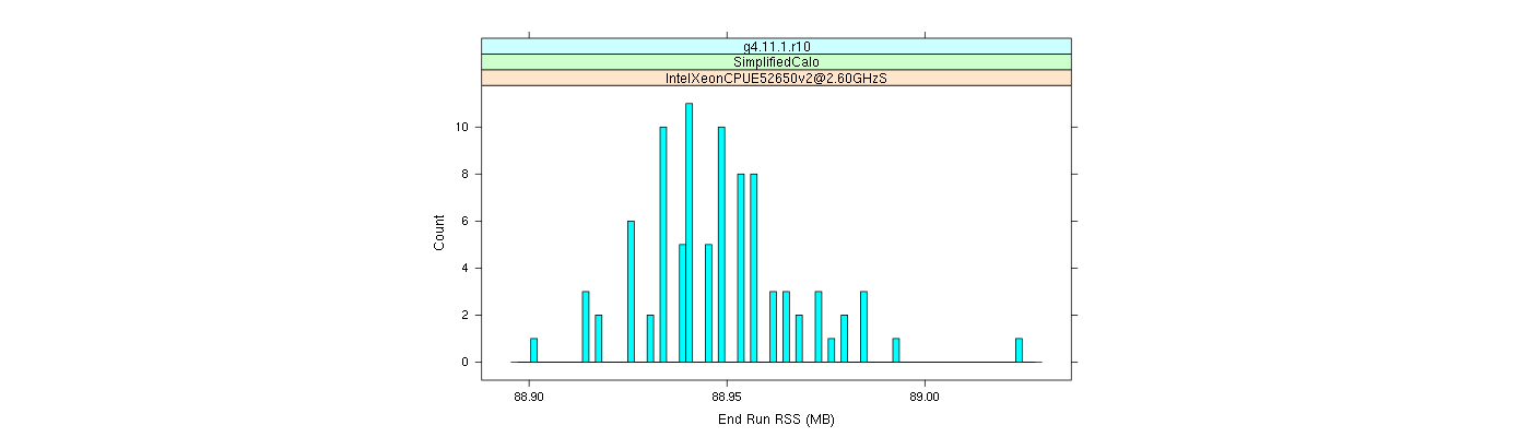 prof_memory_run_rss_histogram.png