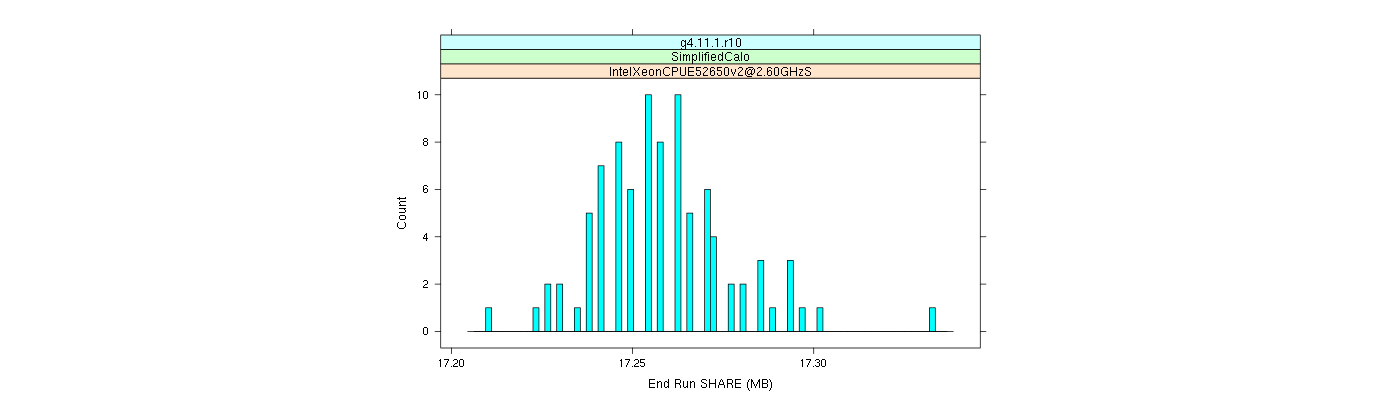 prof_memory_share_histogram.png