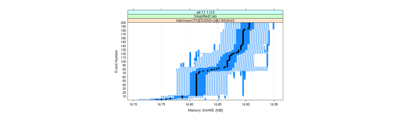 prof_memory_share_plot.png