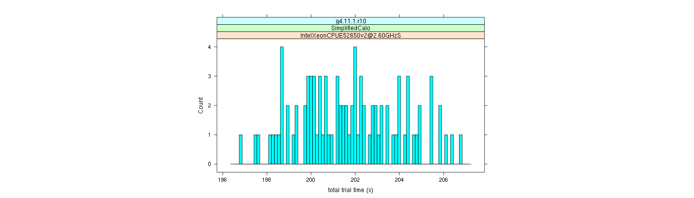 prof_basic_trial_times_histogram.png