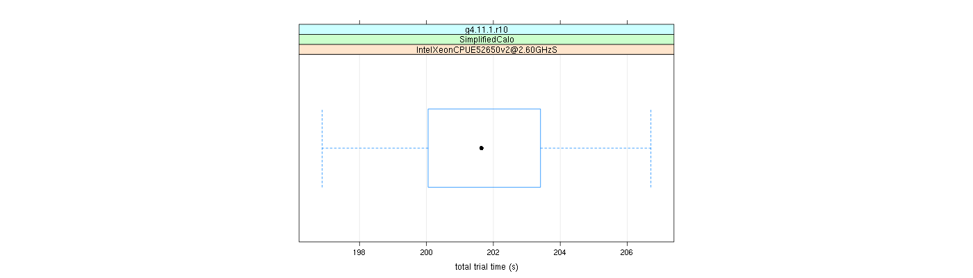 prof_basic_trial_times_plot.png