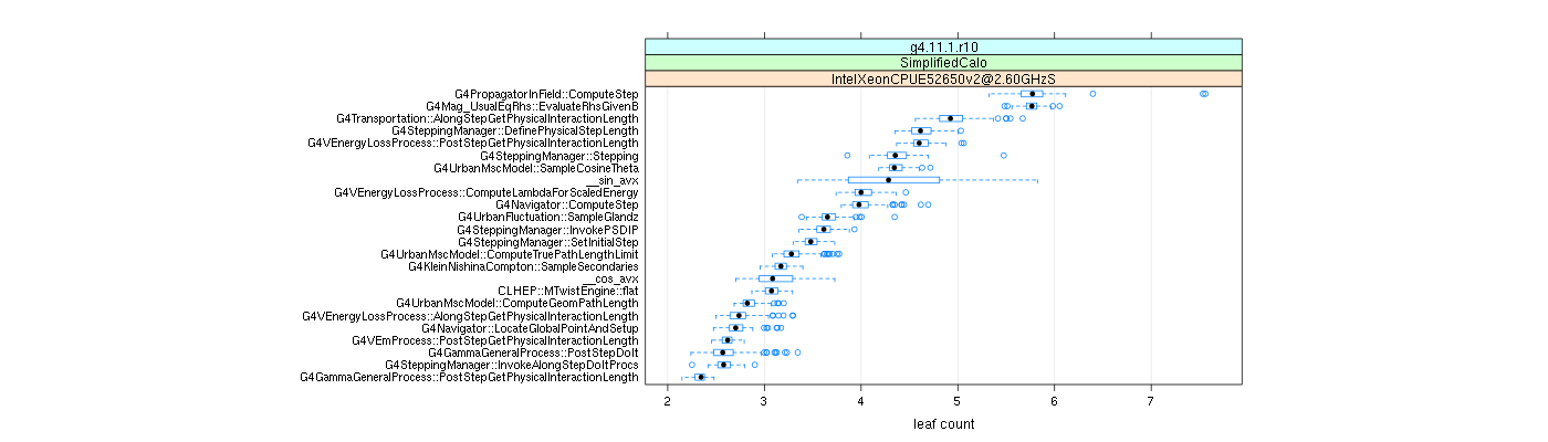 prof_big_functions_count_plot_01.png