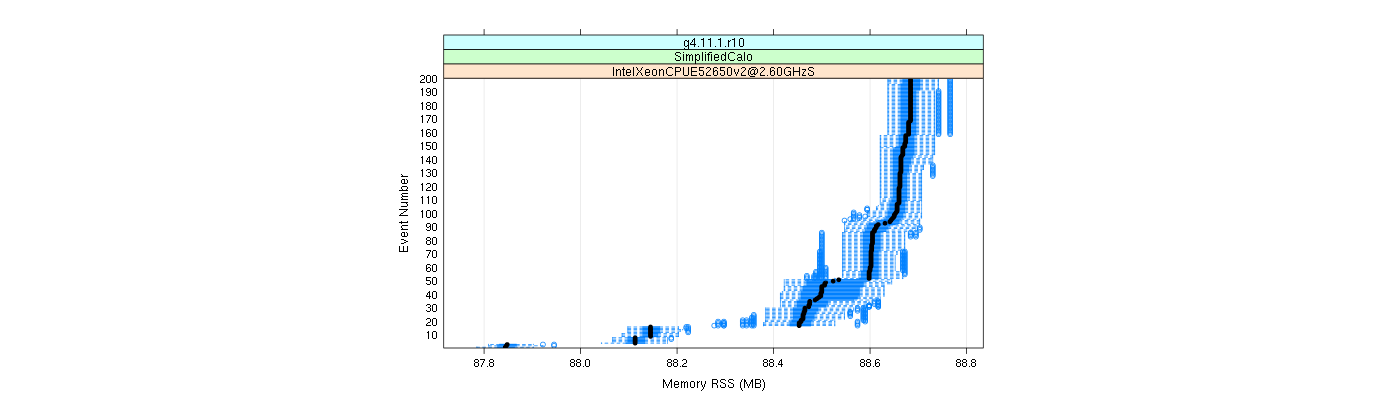 prof_memory_rss_plot.png