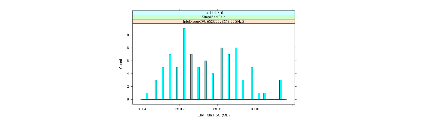 prof_memory_run_rss_histogram.png