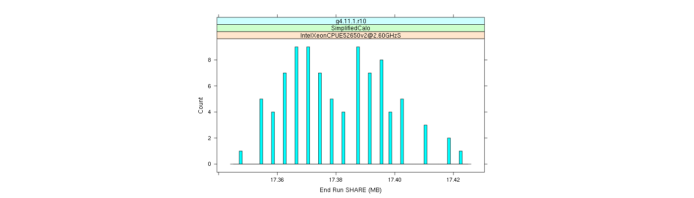 prof_memory_share_histogram.png