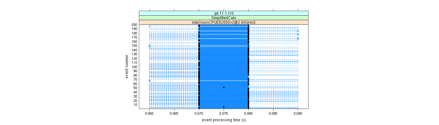 prof_100_events_plot.png