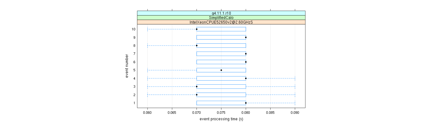 prof_early_events_plot.png