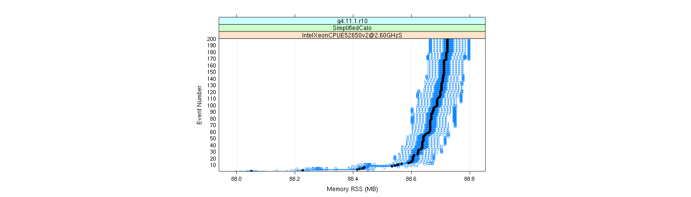 prof_memory_rss_plot.png