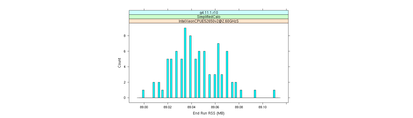 prof_memory_run_rss_histogram.png