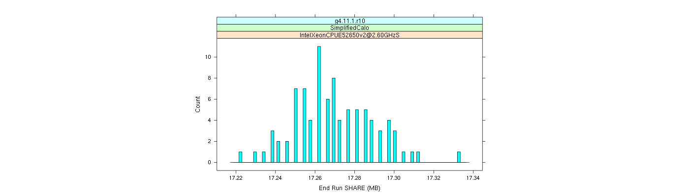 prof_memory_share_histogram.png